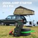 Фотографія Пусковий автомобільний пристрій Jump Starter Utrai JS-1 Pro 2500A 20000mAh Бустер